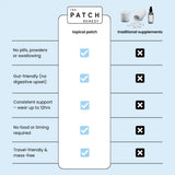 The Patch Remedy - Menopause - 30 Topical Patches