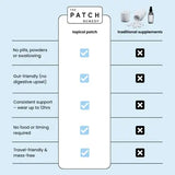 The Patch Remedy - Energy - 30 Topical Patches
